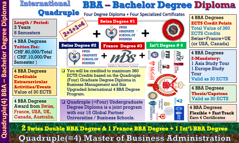International Quadruple BBA – Degree Swiss Graduate School of Business