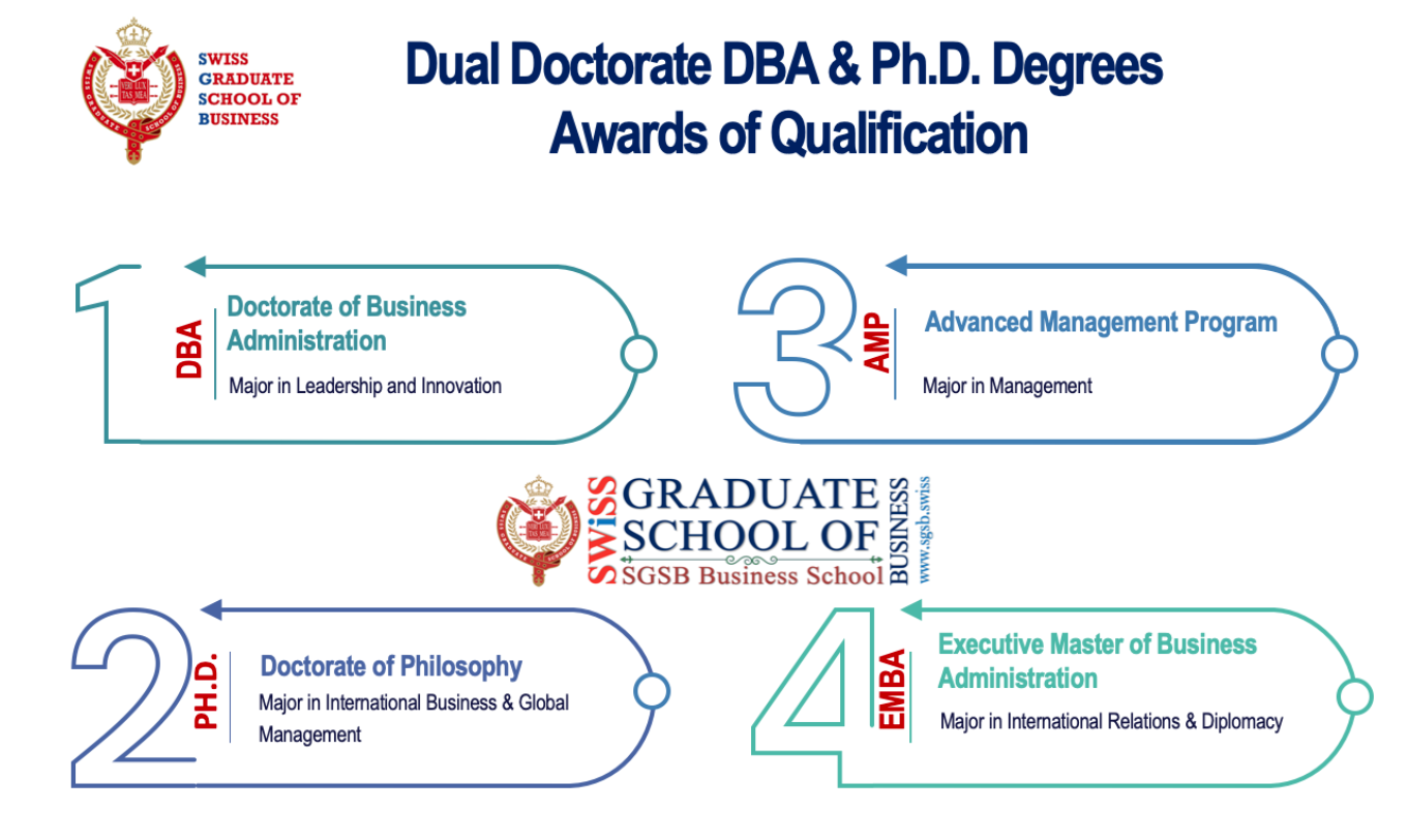 phd in business management europe
